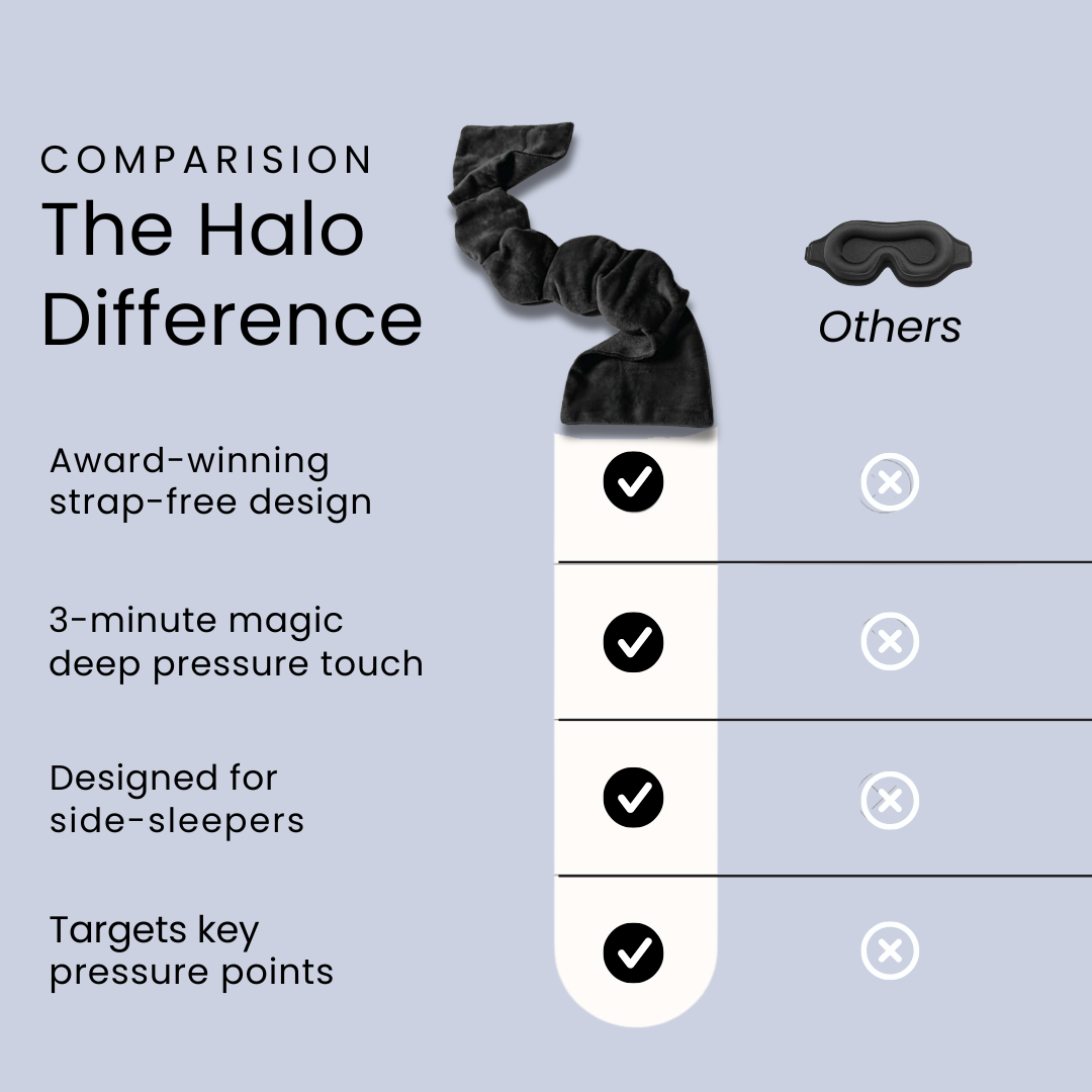 Halo Weighted Mask